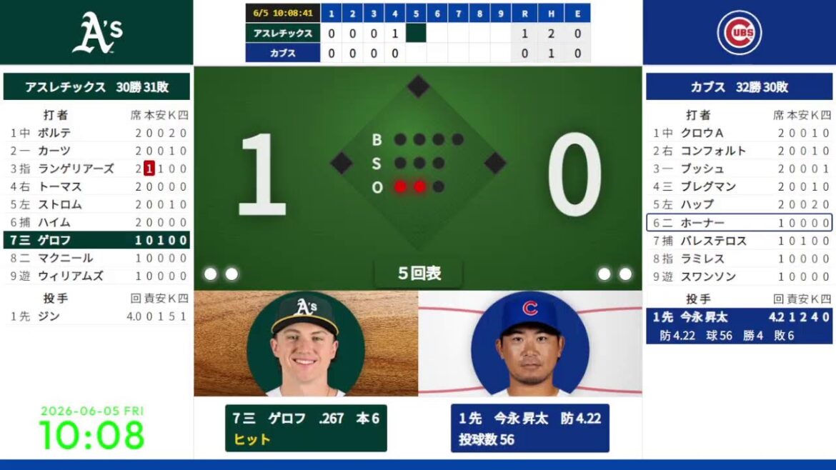 [Shota Imanaga partant, Seiya Suzuki]6/5 09:05 #7 Cubs contre Athlétisme 824672
