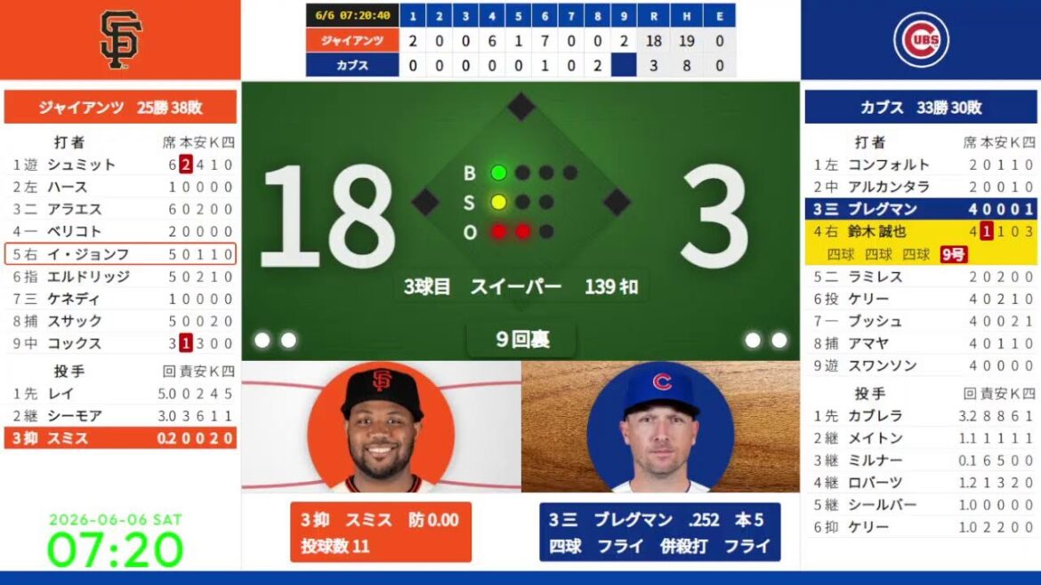 [Seiya Suzuki n°9]6/6 03:20 #1 Cubs contre Giants 824673
