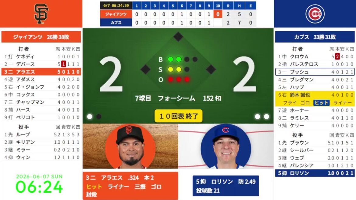 [Seiya Suzuki]6/7 03:20 #4 Cubs contre Giants 824669