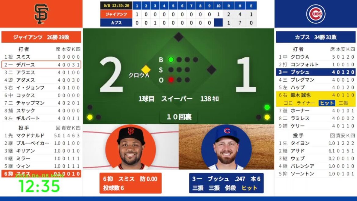 [Seiya Suzuki]6/8 09:30 #15 Cubs contre Giants 824670