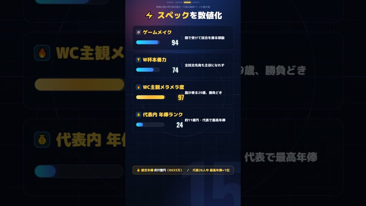[Daichi Kamata]Coupe du monde de football d'Amérique du Nord et centrale #Soccer #Soccer #Nanjmin #Équipe nationale de football japonaise