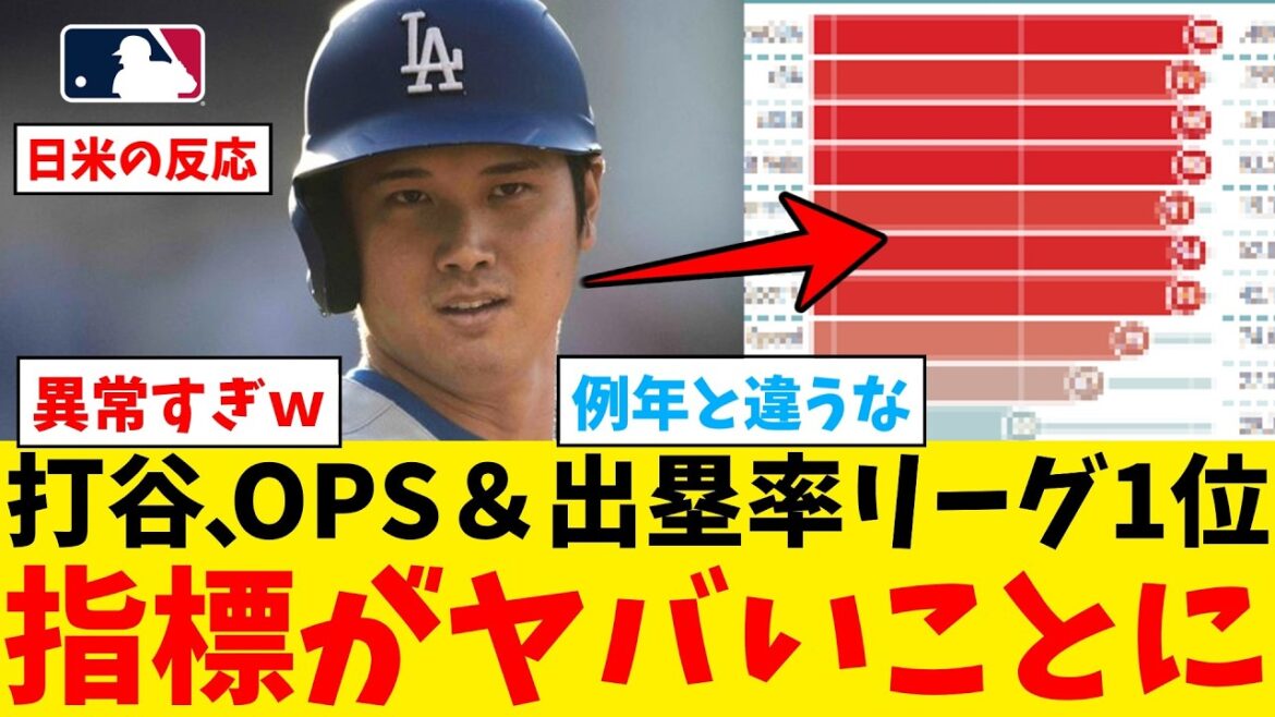 Les statistiques au bâton de Shohei Otani, qui seraient en mauvais état, sont maintenant ridicules mdr[Nan J Professional Baseball Reaction Collection][2ch Thread][5ch Thread][Shohei Otani][MLB][WBC][Dodgers]