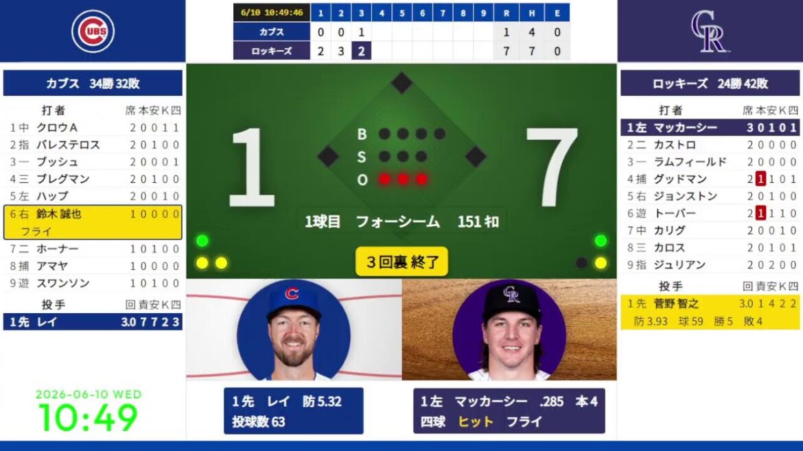 [Tomoyuki Kanno lanceur partant][Seiya Suzuki]6/10 09:40 #11 Rockies contre Cubs 824347