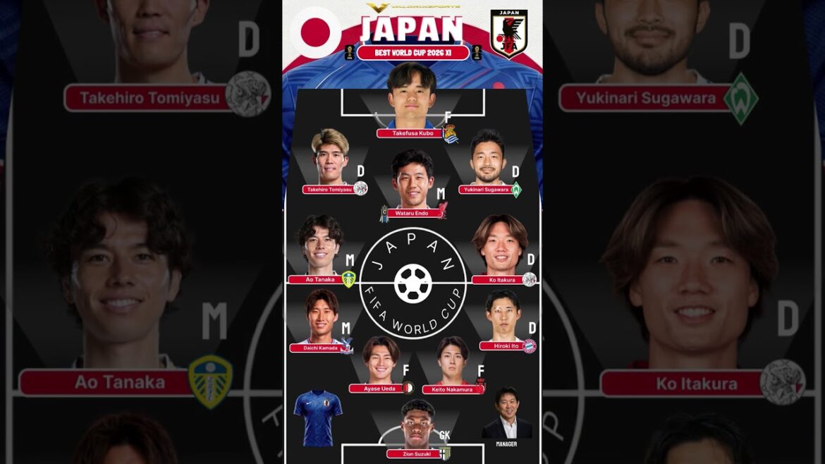 🇯🇵 L’équipe du Japon pour la Coupe du Monde 2026 😤 | Le XI LE PLUS FORT du Japon🔥 #japan #Shorts #edit #fooball #soccer #usa 🇯🇵 L'équipe du Japon pour la Coupe du Monde 2026 😤 | Le XI LE PLUS FORT du Japon🔥 #japan #Shorts #edit #fooball #soccer #usa