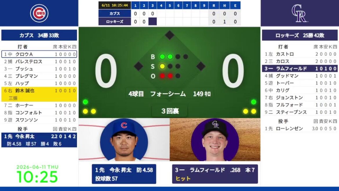 [Shota Imanaga partant, Seiya Suzuki]6/11 09:40 #13 Cubs contre Rockies 824348