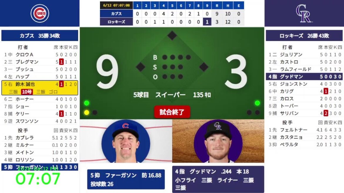 [Seiya Suzuki n°10 du grand chelem]12/06 04:10 #5 Cubs contre Rockies 824346
