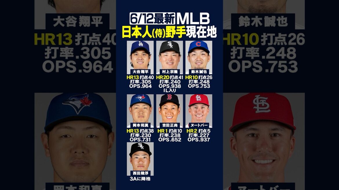 [Dernier 6/12]Cliquez ici pour connaître l'emplacement actuel du principal « joueur défensif » japonais !! ️⚾️Dodgers Shohei Otani 2ème match consécutif N°13 HR 🔥 Cubs Seiya Suzuki N°10 bases chargées balle 🔥 STL Nootbar N°2 HR 🔥 #mlb #Japanese #shorts