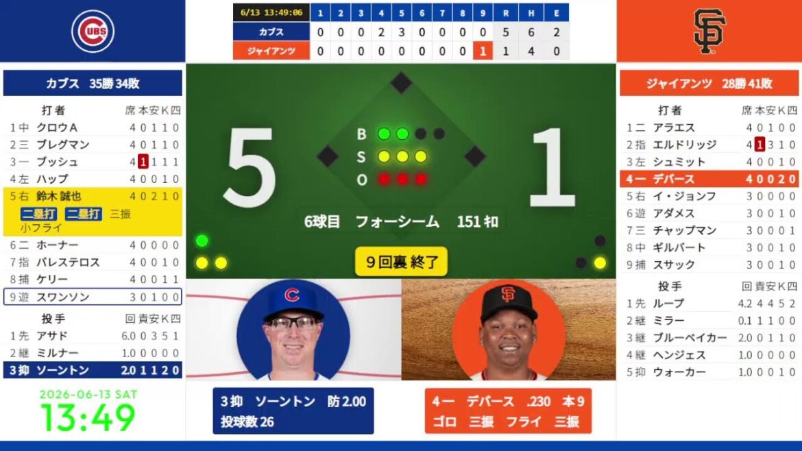 [Seiya Suzuki Double Double]13/06 11:15 #15 Cubs contre Giants 823211