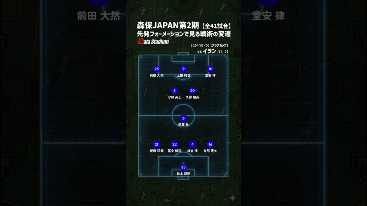 [Changements dans la deuxième période de Moriyasu Japon]Reproduisez entièrement les changements dans les compositions et formations de départ passées ! #Football #Équipe nationale du Japon #Data Stadium
