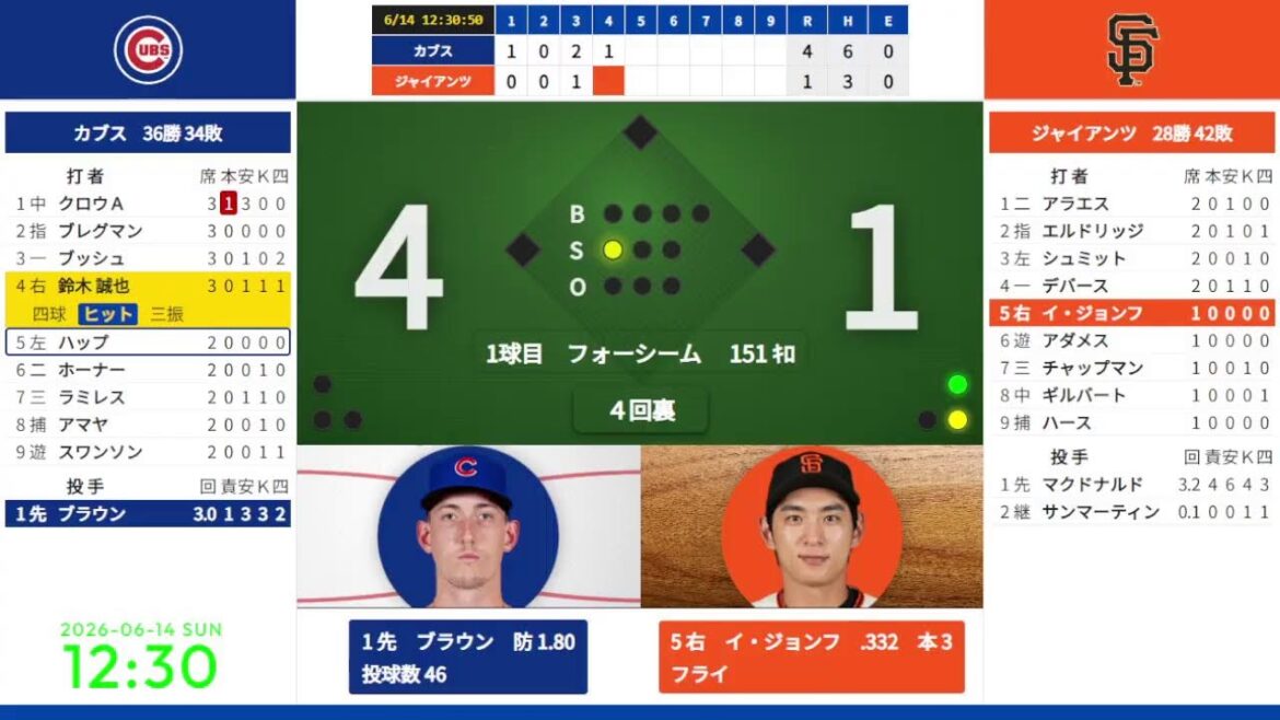 [Seiya Suzuki]14/06 11:05 #14 Cubs contre Giants 823213