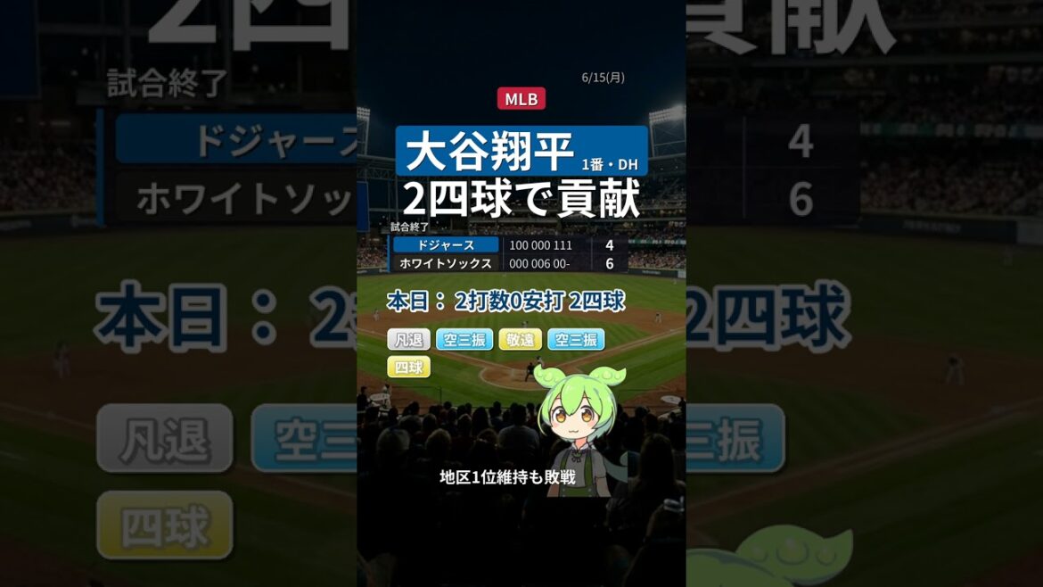 [Résultats récents]Shohei Otani | 0 coup sûr pour 2 aux chauves-souris, 2 buts sur balles | A contribué avec 2 promenades | Dodgers 4-6 White Sox [6/15(月)]