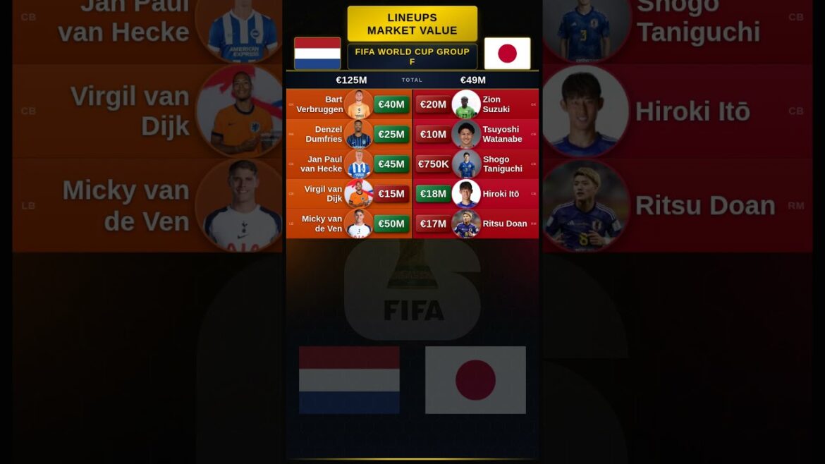 Valeur marchande des compositions des Pays-Bas et du Japon