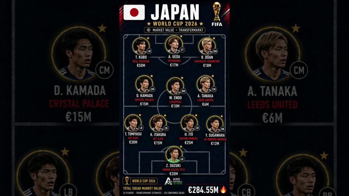 ‼️ PERSONNE n’a vu cela venir ! L’équipe japonaise 2026 qui vient de terrifier la Coupe du monde ! 🇯🇵 #shorts ‼️ PERSONNE n’a vu cela venir ! L'équipe japonaise 2026 qui vient de terrifier la Coupe du monde ! 🇯🇵 #shorts