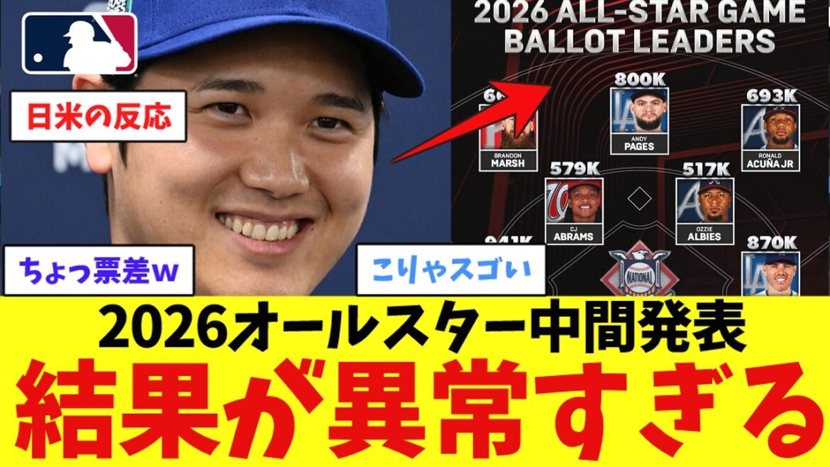 [Otani]Voici les résultats anormaux de l'annonce intermédiaire des All-Star 2026 wwwwwwwwwwwwwwww[Nan J Professional Baseball Reaction Collection][2ch Thread][5ch Thread][Shohei Otani][MLB][WBC][Dodgers]