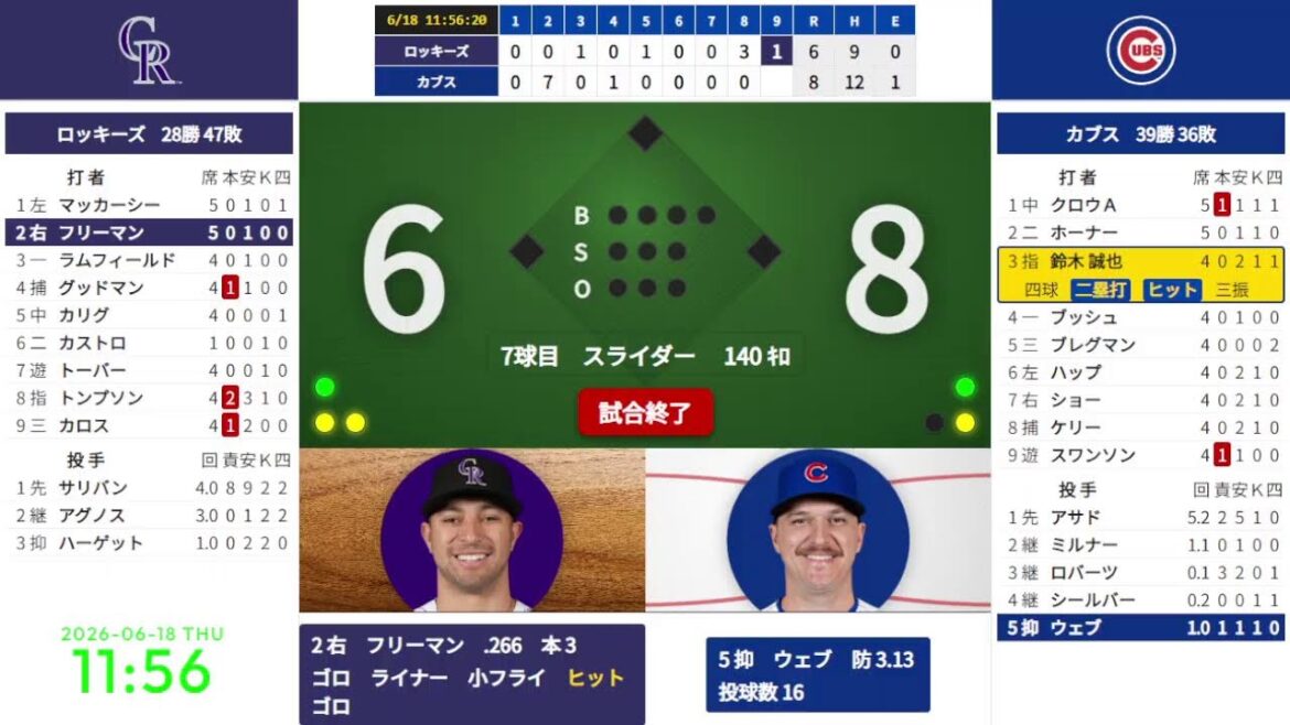 [Seiya Suzuki]18/06 09:05 #13 Cubs contre Rockies 824668