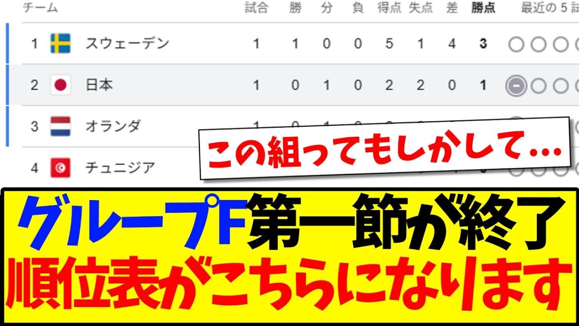 [Makai]Le premier tour du Groupe F est terminé, et voici les impressions de Japan Support après avoir vu le dernier classement...