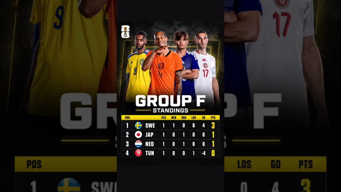 🔥 Choc du classement du Groupe F de la FIFA ! ⚽ 🔥 Choc du classement du Groupe F de la FIFA ! ⚽