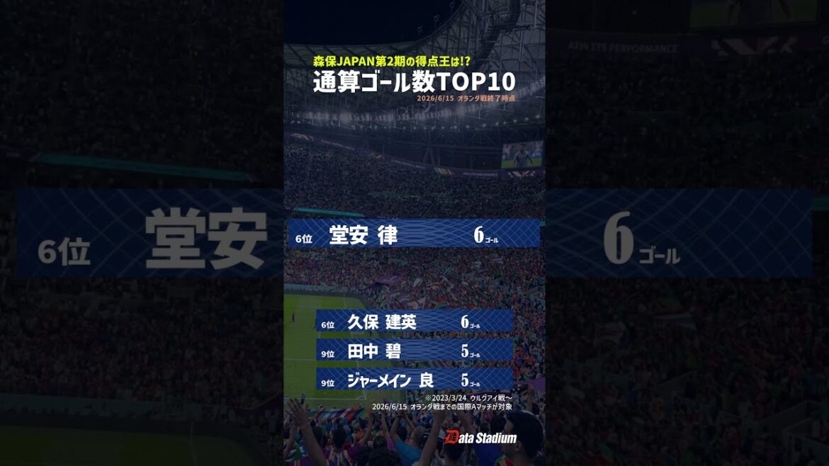 [Dernier match contre les Pays-Bas ! ]Top 10 des buts totaux pour l'équipe nationale de football du Japon｜2023-2026 #Football #Équipe nationale du Japon #Data Stadium