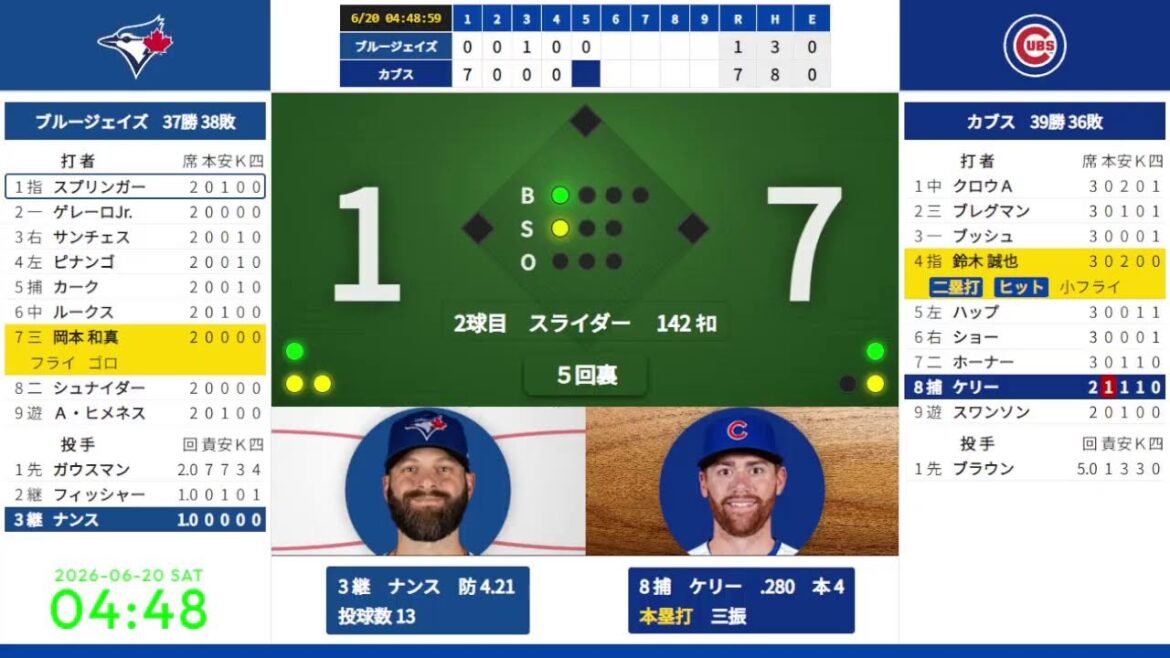 [Kazuma Okamoto][Seiya Suzuki]20/06 03:20 #1 Blue Jays contre Cubs 824663