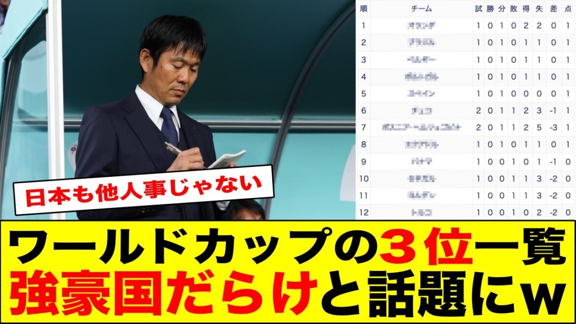 On dit que la liste des 3èmes de la Coupe du Monde est pleine de pays puissants mdr On dit que la liste des 3èmes de la Coupe du Monde est pleine de pays puissants mdr