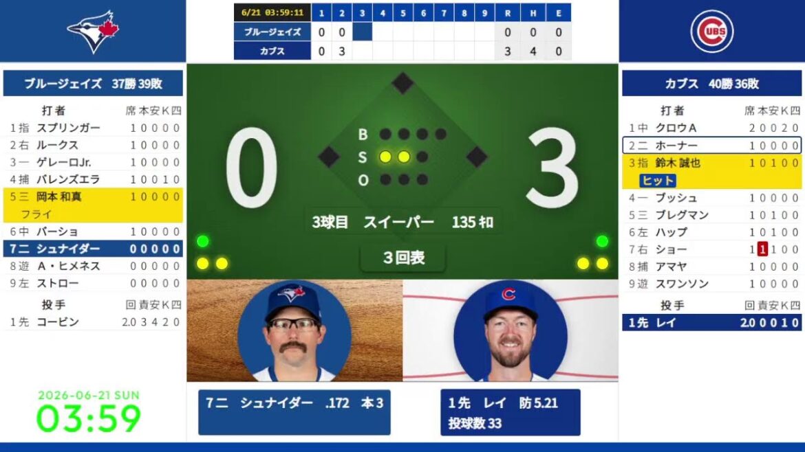 [Kazuma Okamoto][Seiya Suzuki]21/06 03:20 #3 Blue Jays contre Cubs 824665