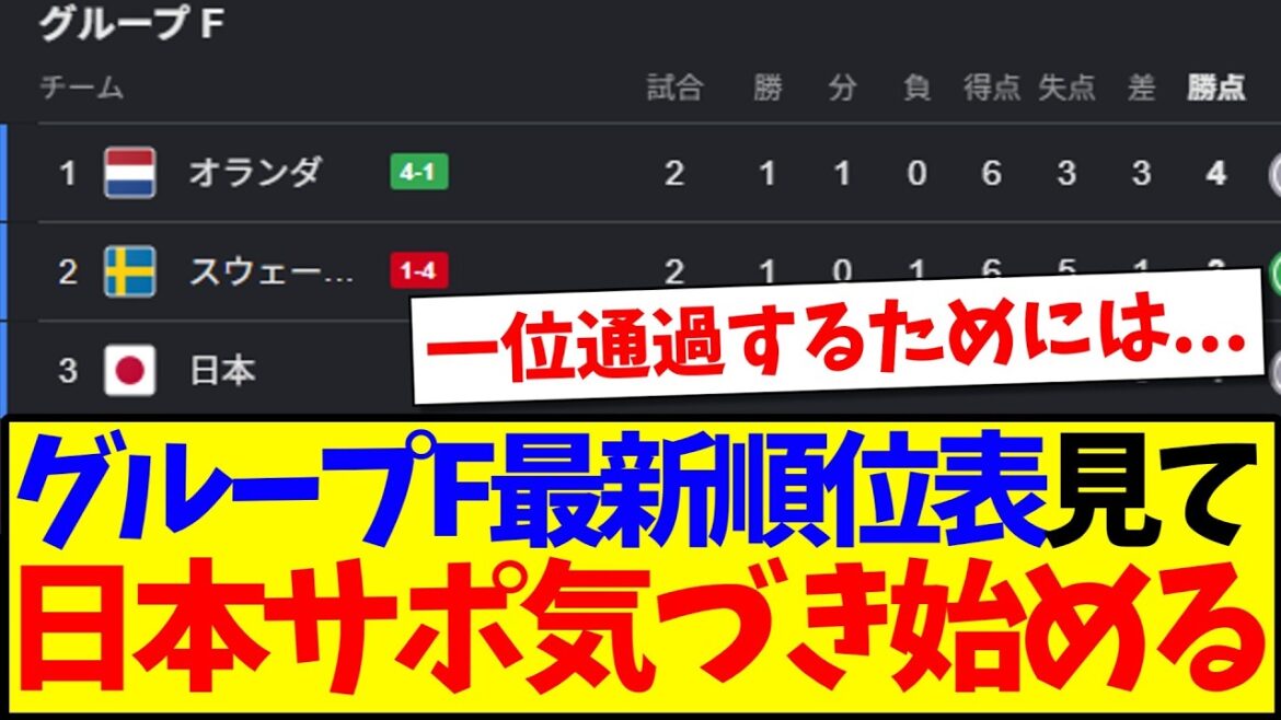 [Combat]Après avoir regardé le dernier classement du groupe F dans lequel se situe le Japon, les supporters japonais commencent à remarquer...