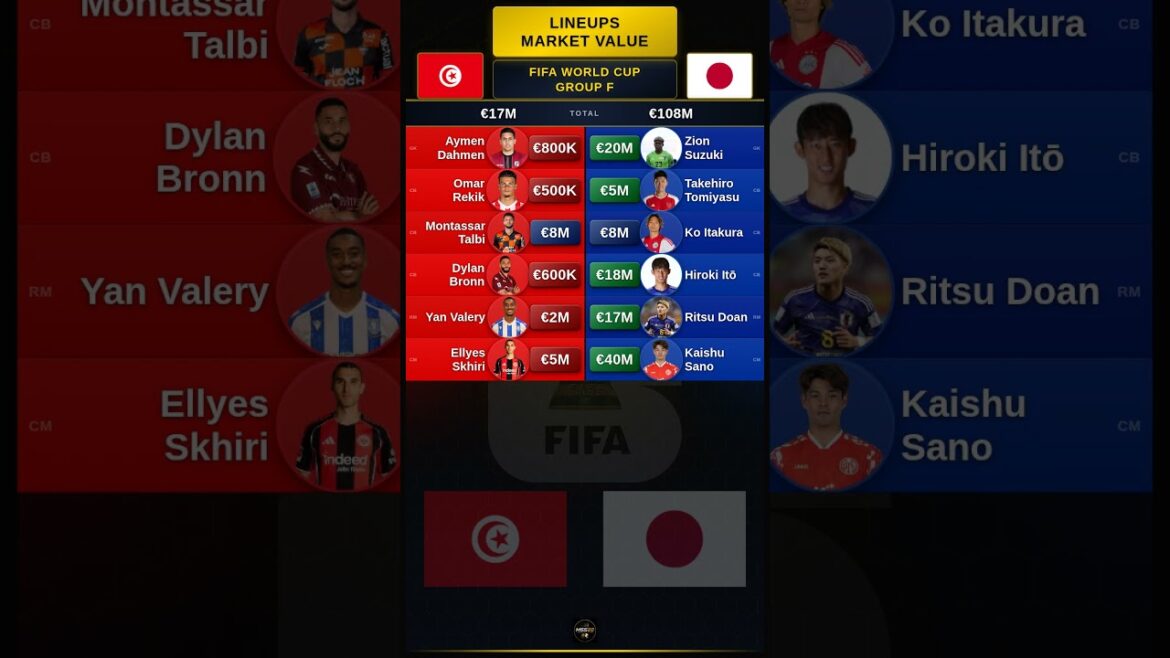 Valeur des compositions Tunisie vs Japon Valeur des compositions Tunisie vs Japon