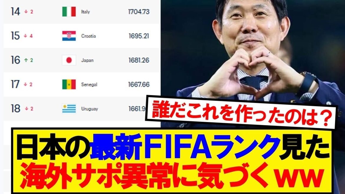 [Réaction à l'étranger]J'ai remarqué un changement dans le soutien à l'étranger lorsque j'ai vu le classement FIFA du Japon wwwwww