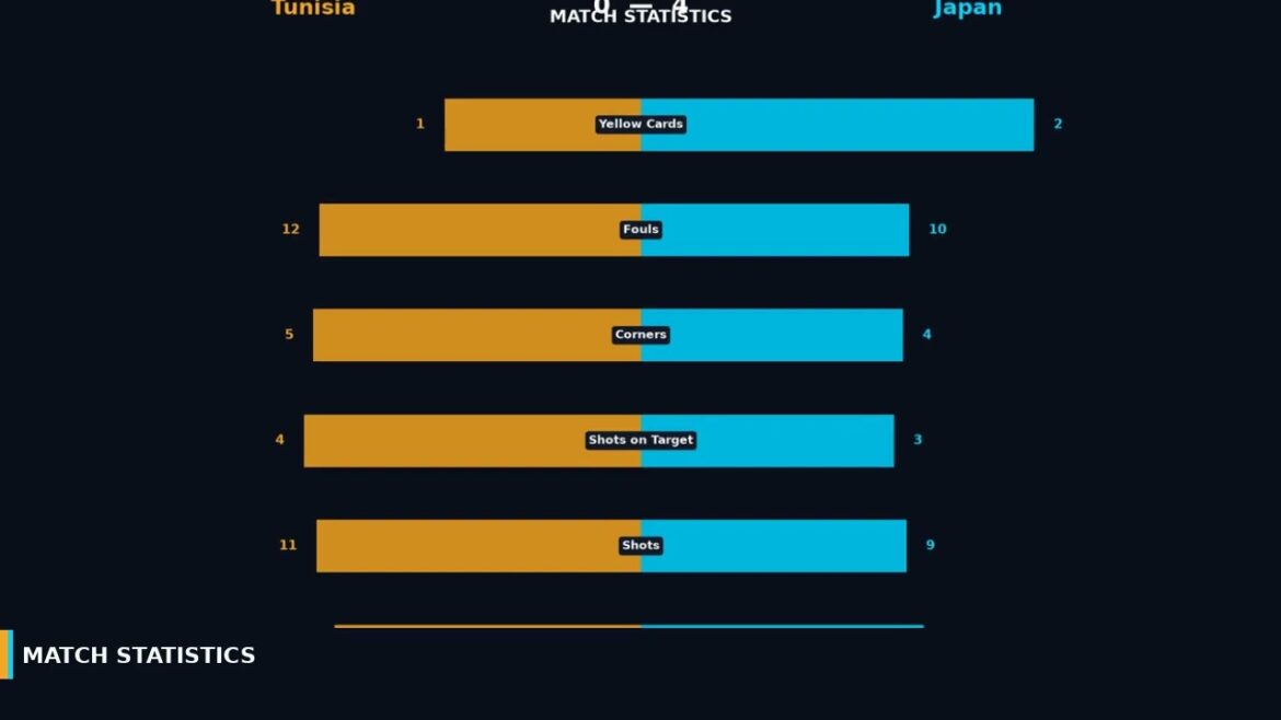 ⚽ Tunisie 0 – 4 Japon | Analyse des matchs | Coupe du monde 2026 ⚽ Tunisie 0 - 4 Japon | Analyse des matchs | Coupe du monde 2026