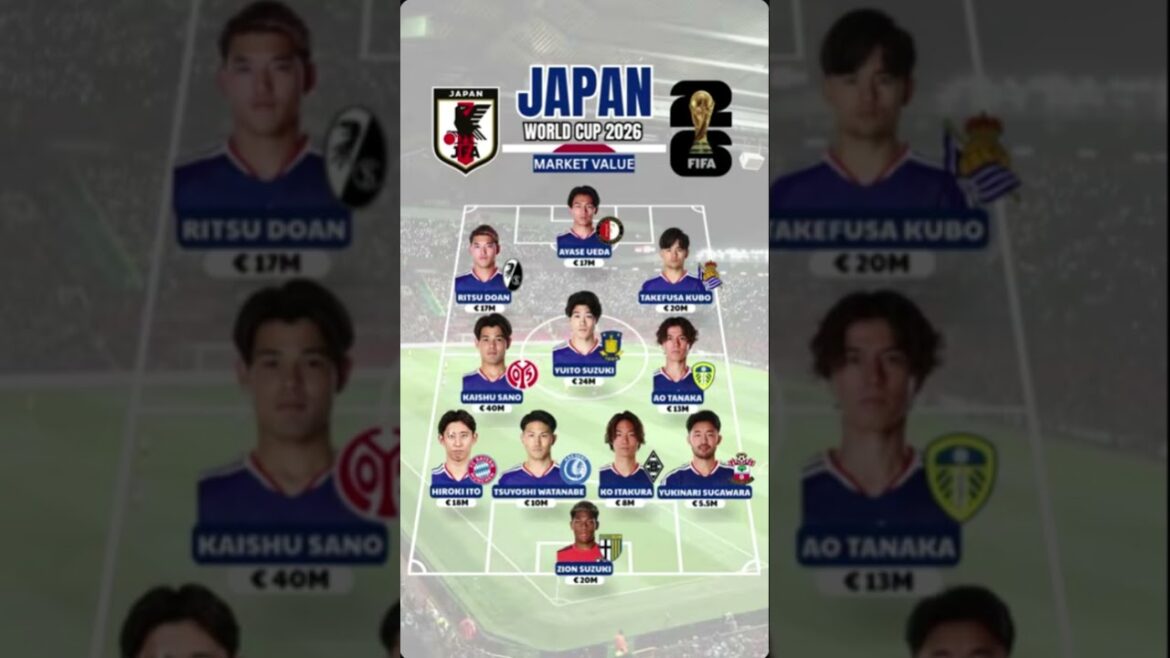 🇯🇵 L’équipe japonaise de la Coupe du Monde valorise Kubo à 20 millions d’euros en tête du Blue Samurai ! 🔥 #Shorts #football 🇯🇵 L'équipe japonaise de la Coupe du Monde valorise Kubo à 20 millions d'euros en tête du Blue Samurai ! 🔥 #Shorts #football