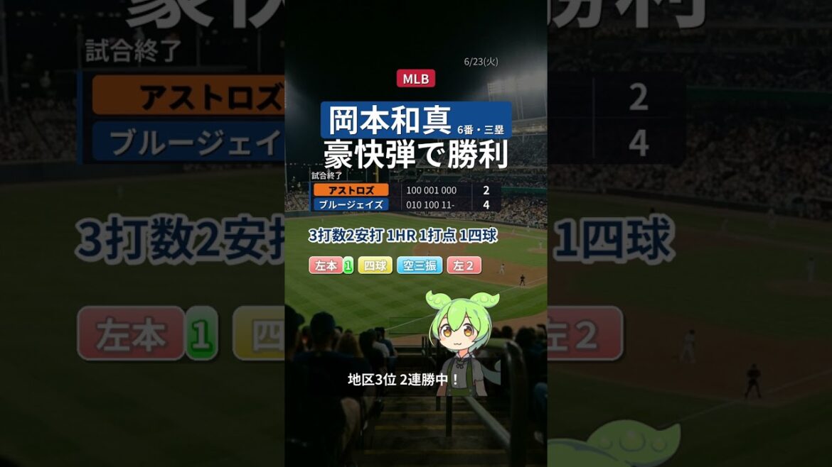 [Résultats récents]Kazuma Okamoto | 3 aux chauves-souris, 2 coups sûrs, 1 HR, 1 RBI, 1 but sur balles | Victoire d'un tir puissant | Astros 2-4 Blue Jays [6/23(火)]