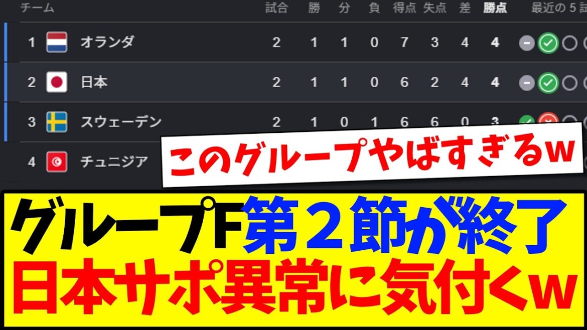 [Breaking News]La deuxième journée du groupe F avec le Japon est terminée, et voici la réaction des supporters japonais qui ont commencé à remarquer une anomalie www
