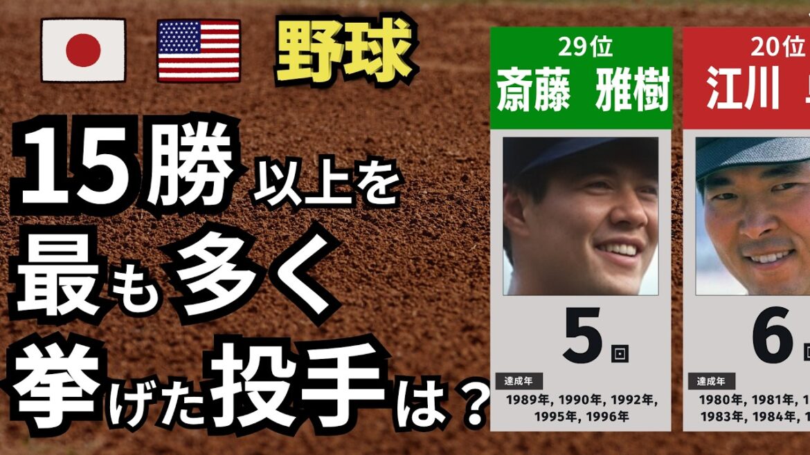 [プロ野球] Qui est le grand as ? Quel lanceur a le plus de victoires de 15 ou plus ?[TOP29]