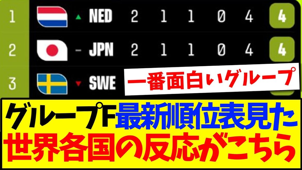 [Réactions d'outre-mer]Voici les réactions du monde entier après avoir vu le dernier classement du groupe F, qui comprend le Japon ! ! !
