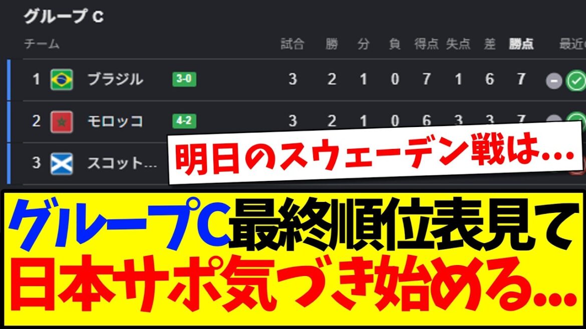 [Breaking News]Voici les réactions des supporters japonais qui commencent à s'en apercevoir après avoir regardé le classement final du groupe C...