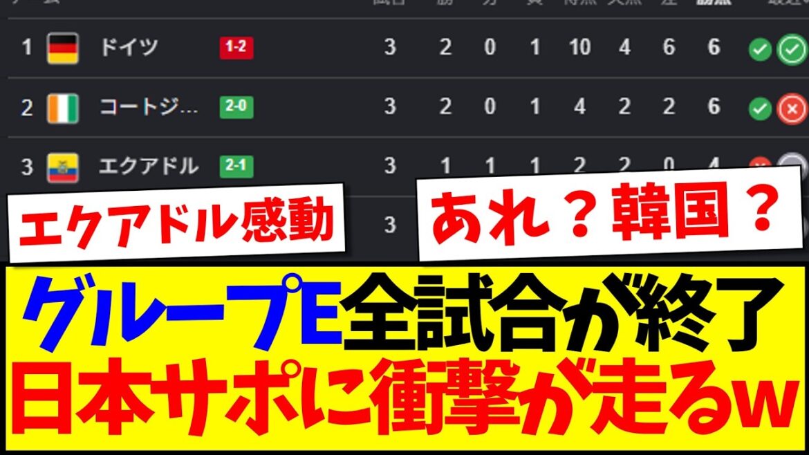 [Actualités]Tous les matchs du groupe E sont terminés, voici la réaction de l'équipe support japonaise qui est choquée par les résultats mdr