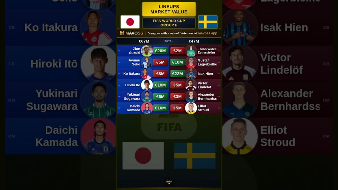 Valeur des compositions du Japon contre la Suède