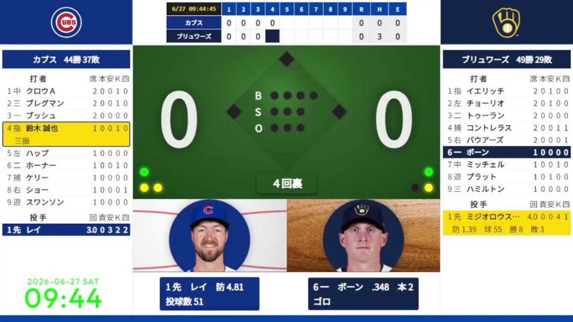 [Seiya Suzuki][lanceur partant de Miziorowski]27/06 08:45 #10 Cubs contre Brewers 823773