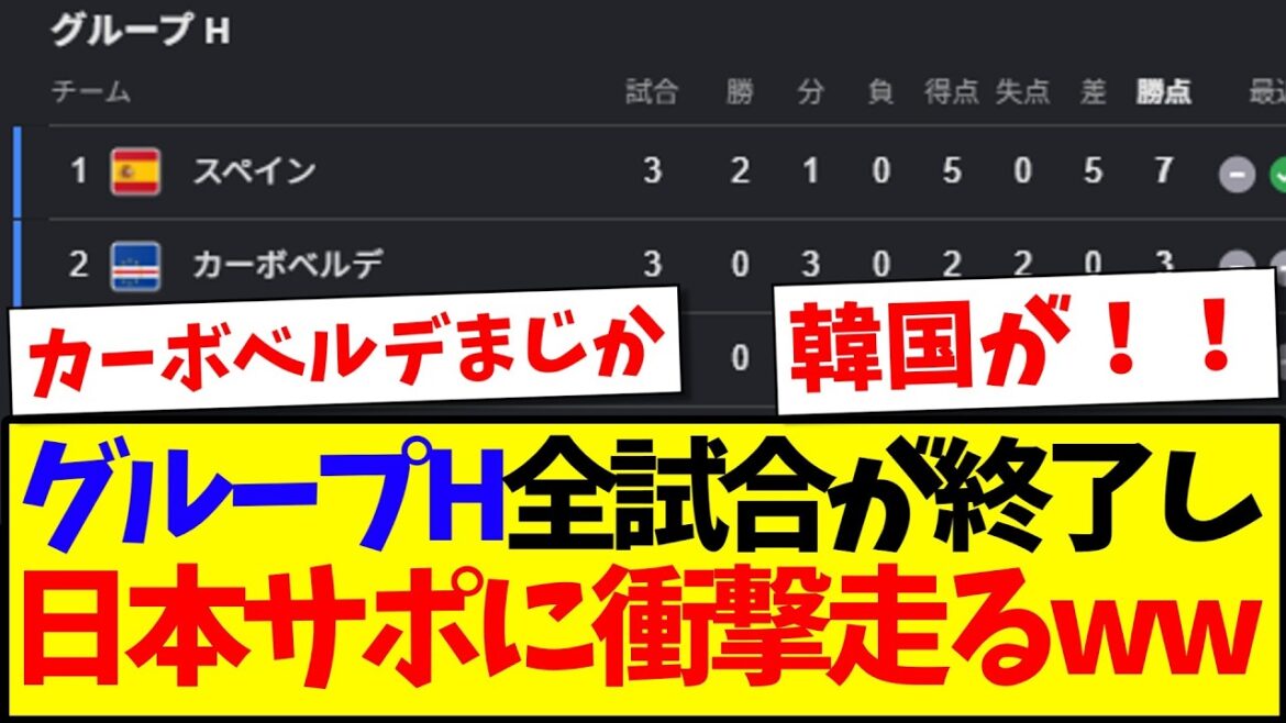 [Dernières nouvelles]Voici la réaction choquante de l'équipe de support japonaise après la fin de tous les matchs du groupe H.