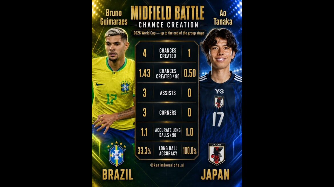 Bruno Guimarães contre Ao Tanaka – Bataille au milieu de terrain avant le choc de la #Coupe du Monde : Brésil contre Japon #football