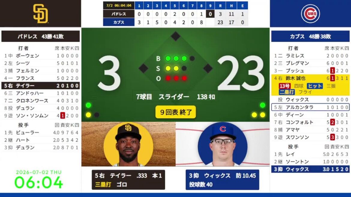 [SeiyaSuzukiFirst193runs][Hiroki Matsui]7/2 03:20 #5 Cubs contre Padres 824660