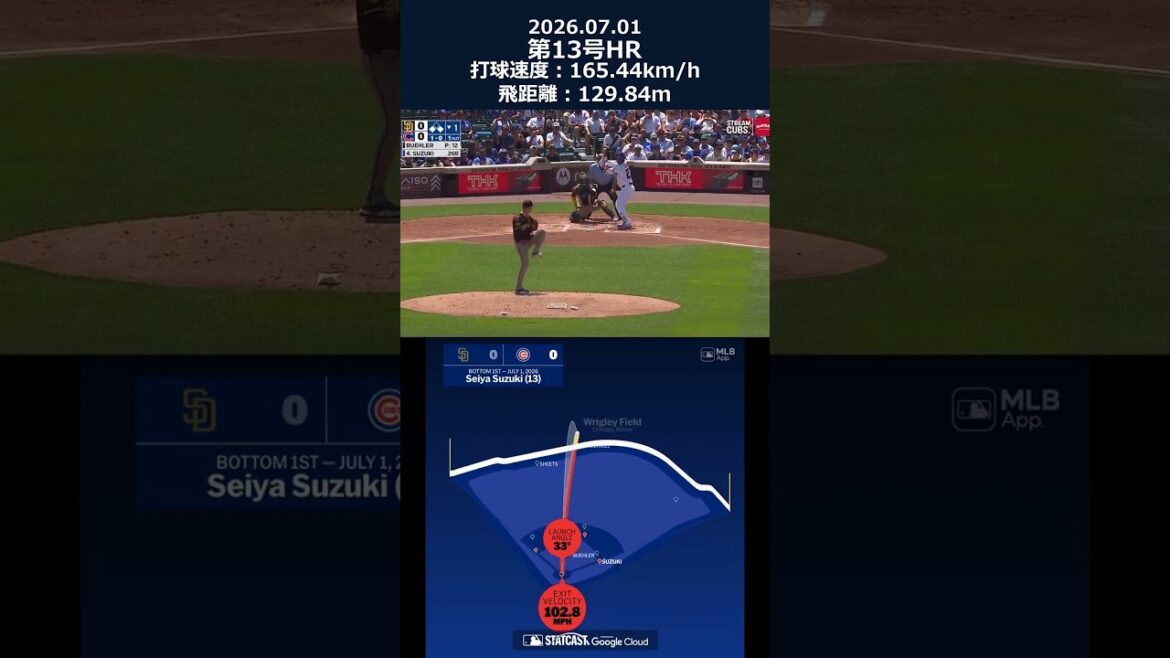 Suzuki Seiya n°13 HR ! 【Distance de vol 130m🚀】 #shorts #mlb