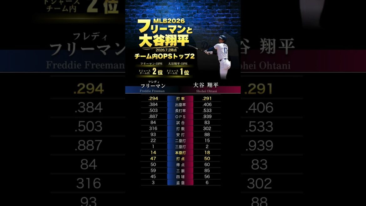 MLB2026 Trop grand « Freeman » et Shohei Otani *2026.7.2 MLB2026 Trop grand « Freeman » et Shohei Otani *2026.7.2