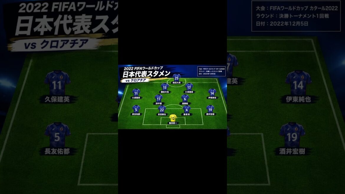 [Coupe du Monde 2022]Le onze de départ légendaire du Japon ! Vous souvenez-vous de ce membre ? Représentant du #Japon