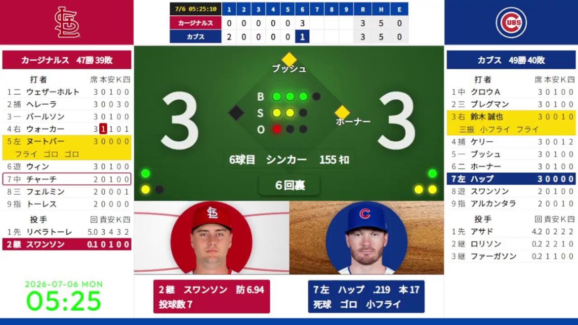 [Seiya Suzuki][Nootbar]7/6 03:30 #6 Cubs contre Cardinals 824656