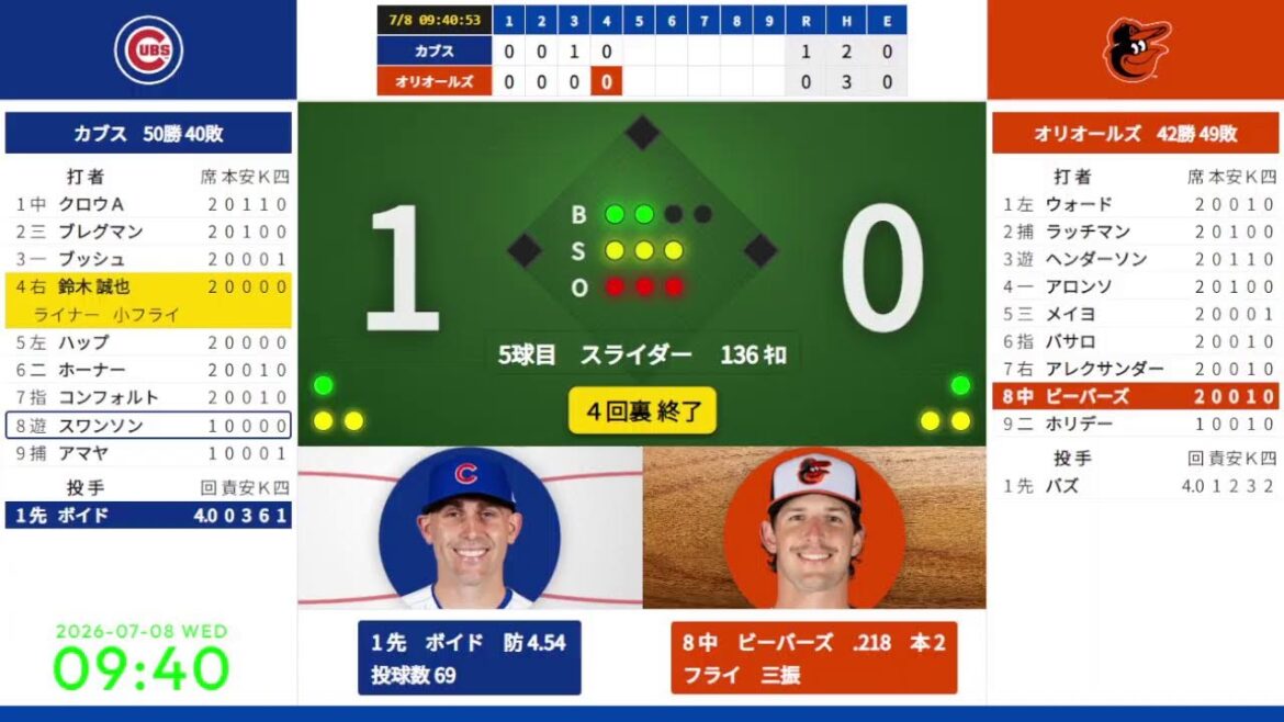 [Seiya Suzuki]7/8 07:35 #2 Cubs contre Orioles 824820