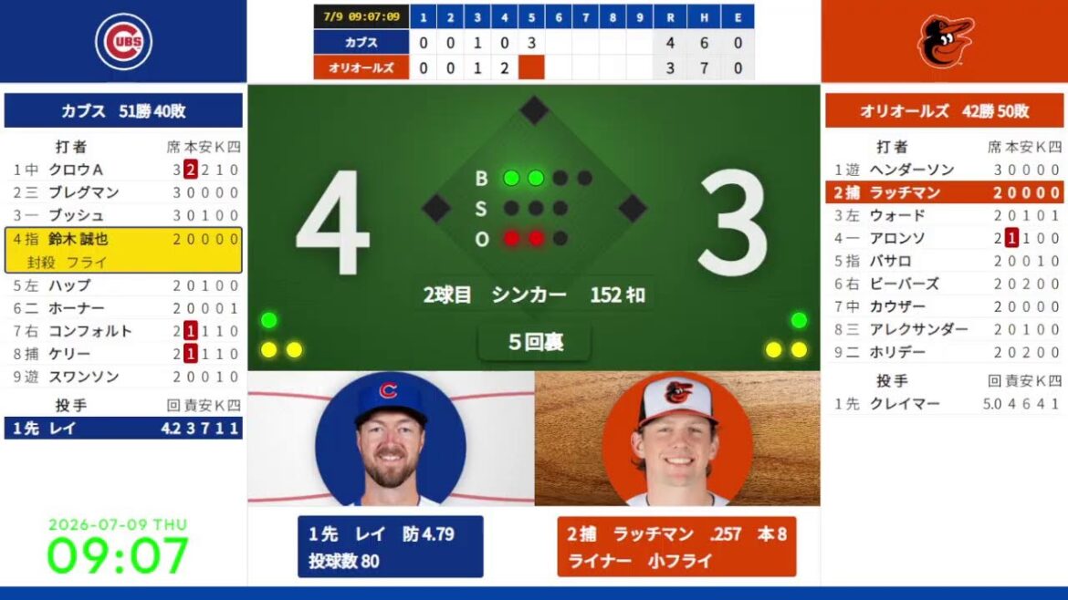 [Seiya Suzuki]7/9 07:35 #2 Cubs contre Orioles 824815