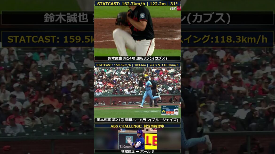 Seiya Suzuki 401 pieds contre Kazuma Okamoto 340 pieds ! L’emplacement actuel des frappeurs japonais forts, comme le montre la dernière diffusion de statistiques de la MLB. Comprend également le moment du jugement ABS Seiya Suzuki 401 pieds contre Kazuma Okamoto 340 pieds ! L'emplacement actuel des frappeurs japonais forts, comme le montre la dernière diffusion de statistiques de la MLB. Comprend également le moment du jugement ABS