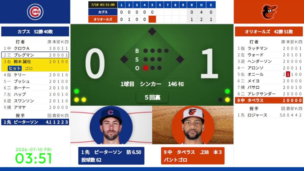 [Seiya Suzuki]7/10 02:35 #4 Cubs contre Orioles 824816