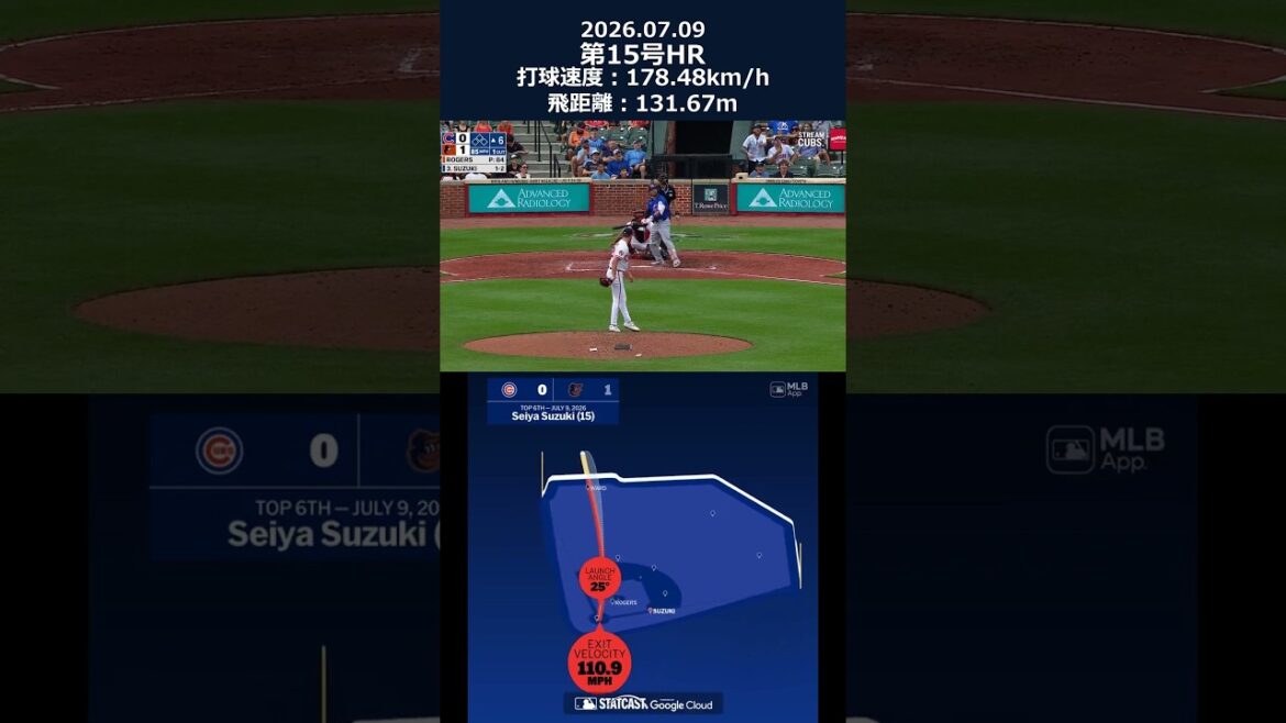 Suzuki Seiya n°15 HR ! 【178km/h🚀】 #shorts #mlb